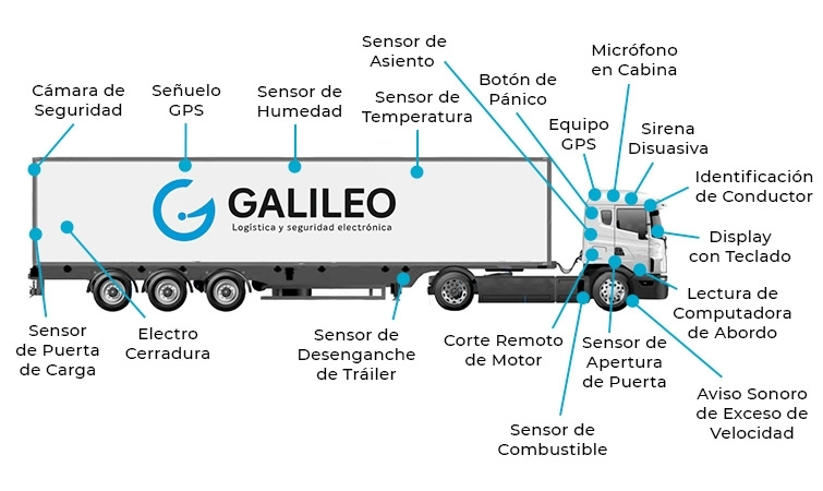 Rastreo satelital GPS de vehículos y flotas con la app Optify