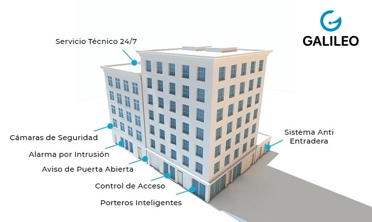 Seguridad integral para edificios y consorcios en Rosario